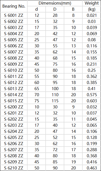 HAXB Bearing Model and Size Table7 HAXB Bearing Model and Size Table7